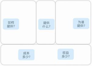 資深互聯網策劃自白 產品、用戶與服務，軟件開發不可或缺的三大基石