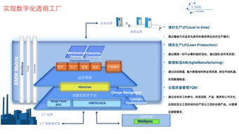 共享云廠 企業如何利用資源匹配SaaS服務成功實現軟件開發轉型