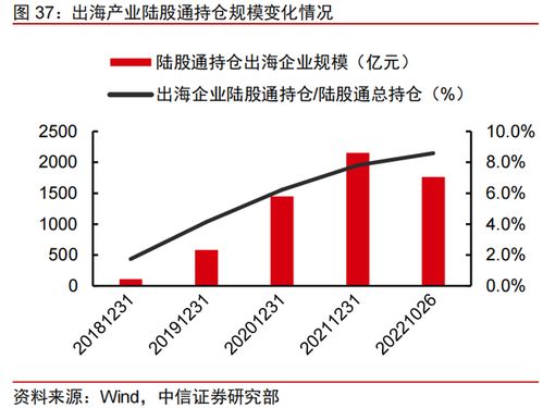 中國企業組團出海 新興互聯網服務賽道迎來爆發契機